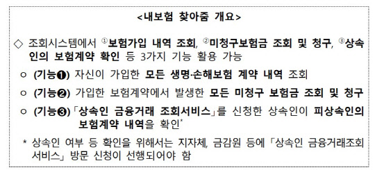 생명보험협회 제공